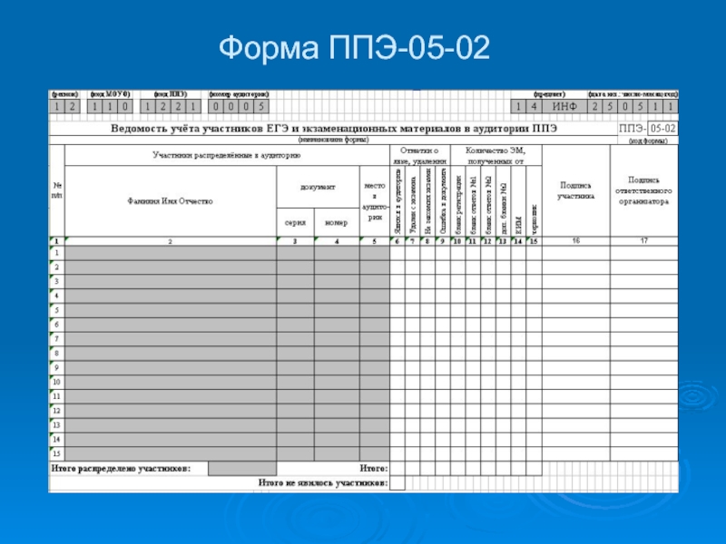 Форма 05 01 огэ ппэ образец