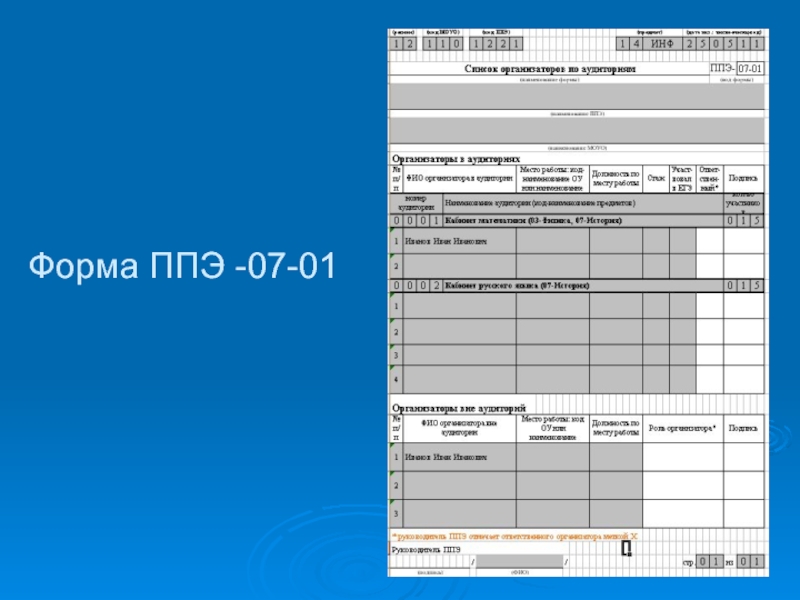 Форма ппэ 07. Форма ППЭ-11. ППЭ-07. Форма 06-01 ППЭ.