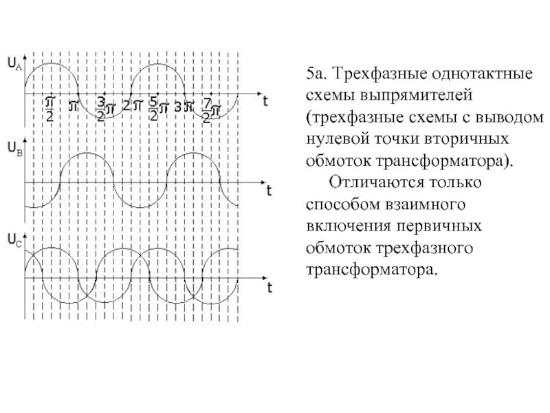 Шестифазная схема выпрямления с выводом нулевой точки обмотки трансформатора