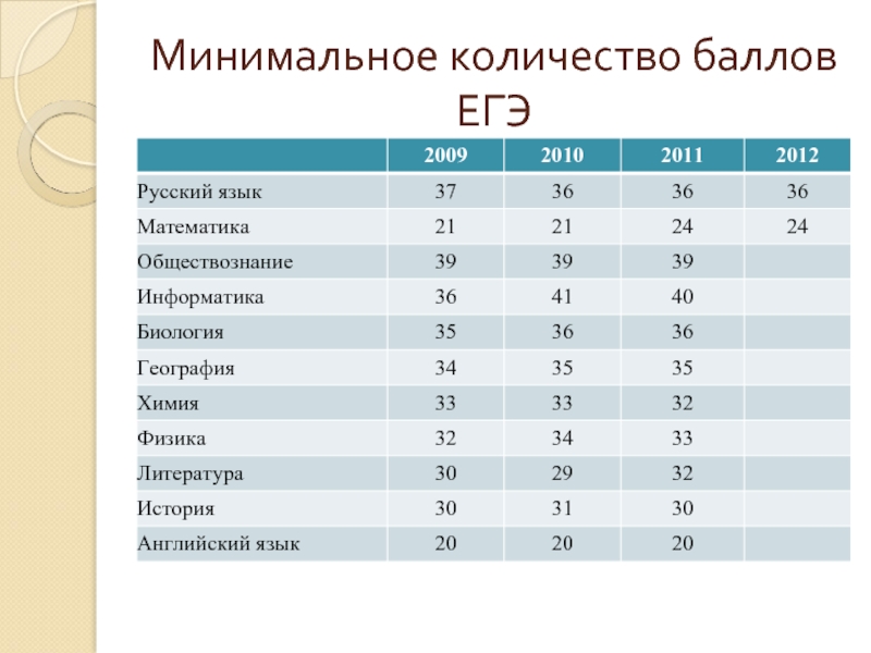 Презентация как сдать егэ по обществознанию