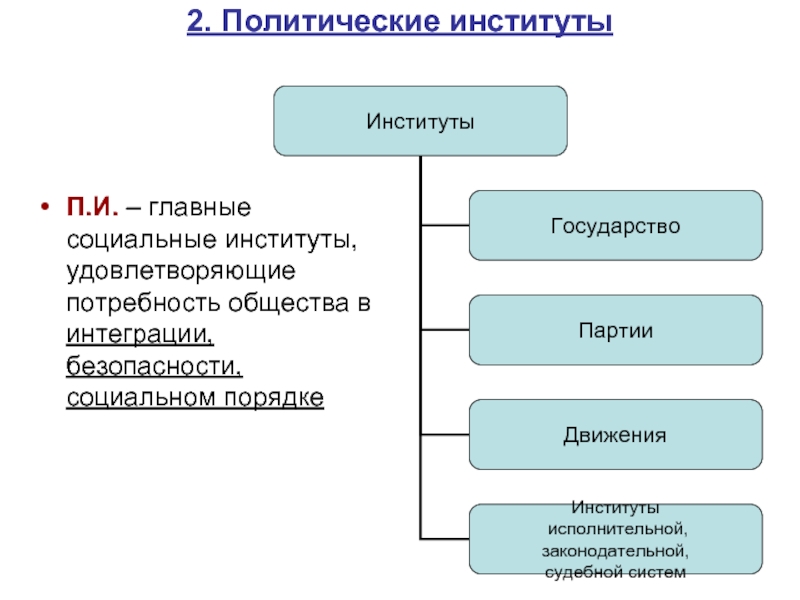 Государственные политические институты