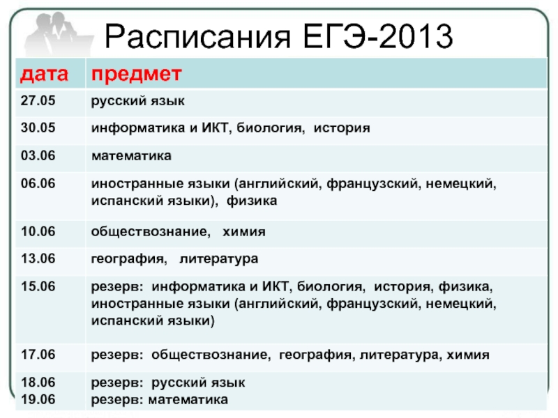 Расписание егэ 2024 11 класс по предметам. График ЕГЭ. Расписание ЕГЭ. Расписание предметов ЕГЭ. Дата ЕГЭ расписание.