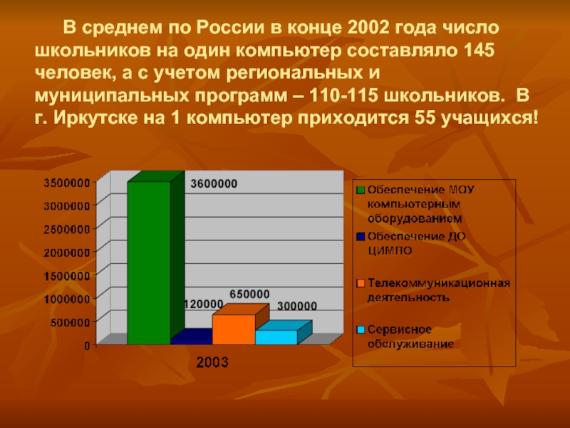Среднее количество школьников в россии. Число школьников в России.