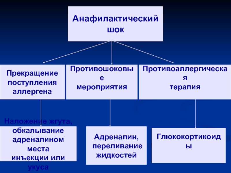 Прекращение поступления