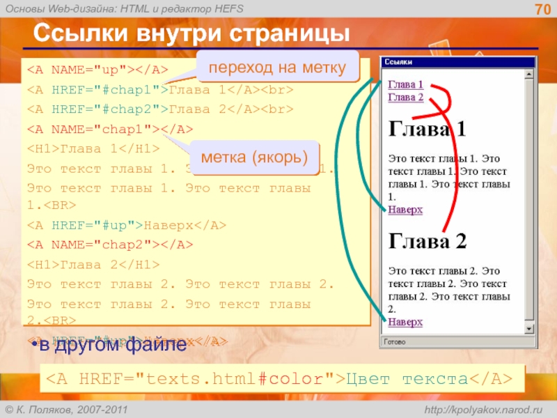 Код гиперссылки. Текстовая ссылка html. Внутренние ссылки в html. Гиперссылки в html внутри страницы. URL html.