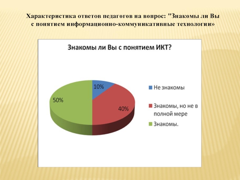 Характеристика ответов на вопросы. Характеристика ответа. Общая характеристика ответов студента. Отвечает характеристикам.