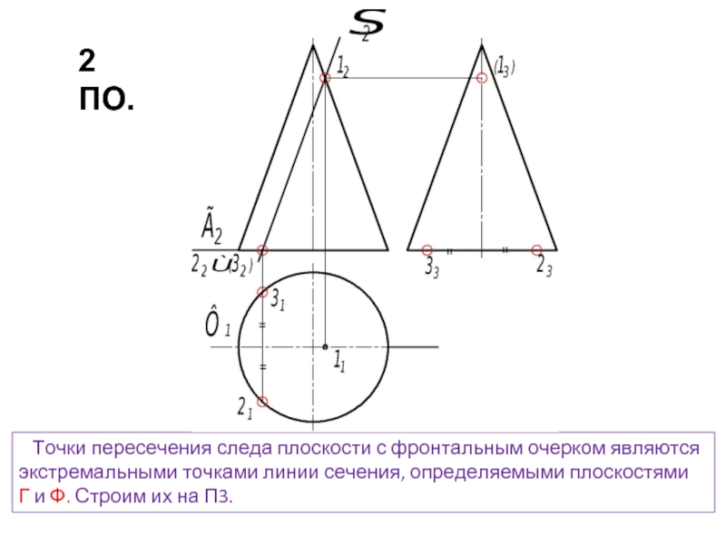 Точки изменений. Точка пересечения. Точка изменения видимости линии на плоскости. Изменение линии сечения. Очерковые и экстремальные точки.