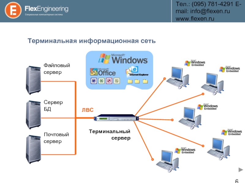 Windows server терминалов