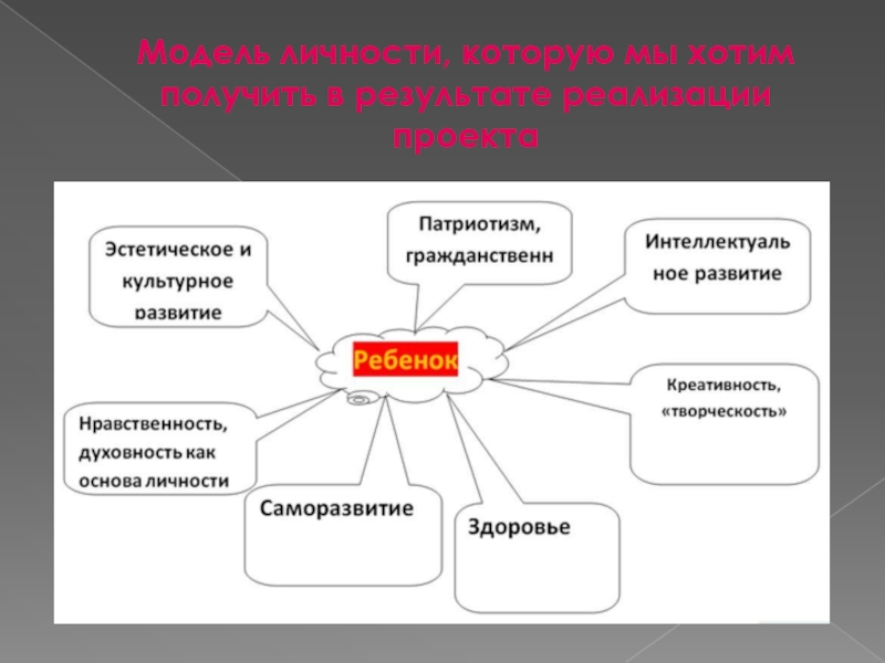 Как проверить индивидуальность проекта