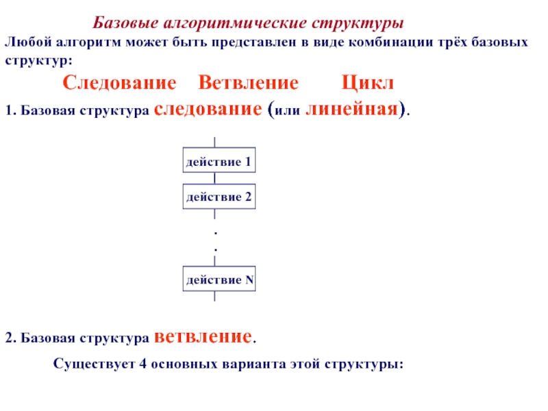 Базовые структуры алгоритма презентация