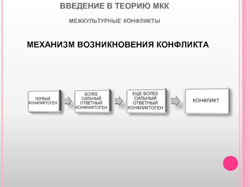 Теории механизмов возникновения конфликтов презентация