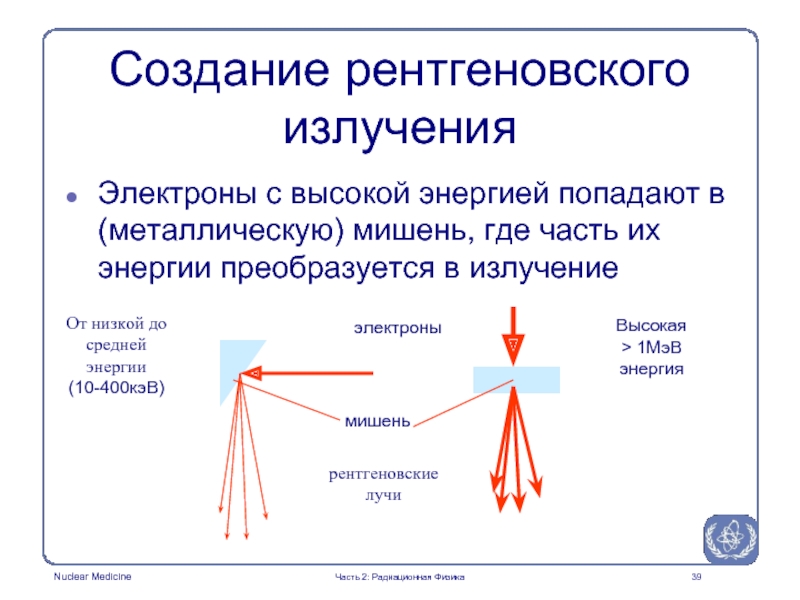 Излучение электрона