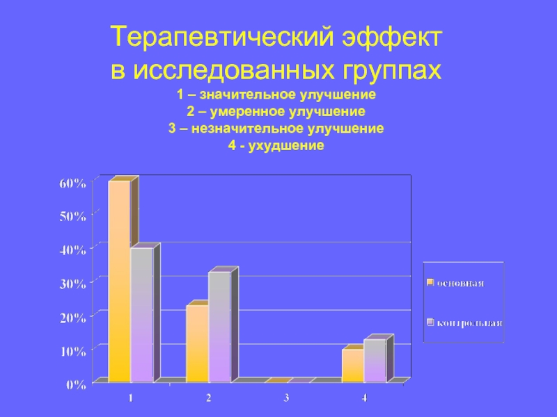 Значительное улучшение. Что такое улучшение и значительное улучшение.