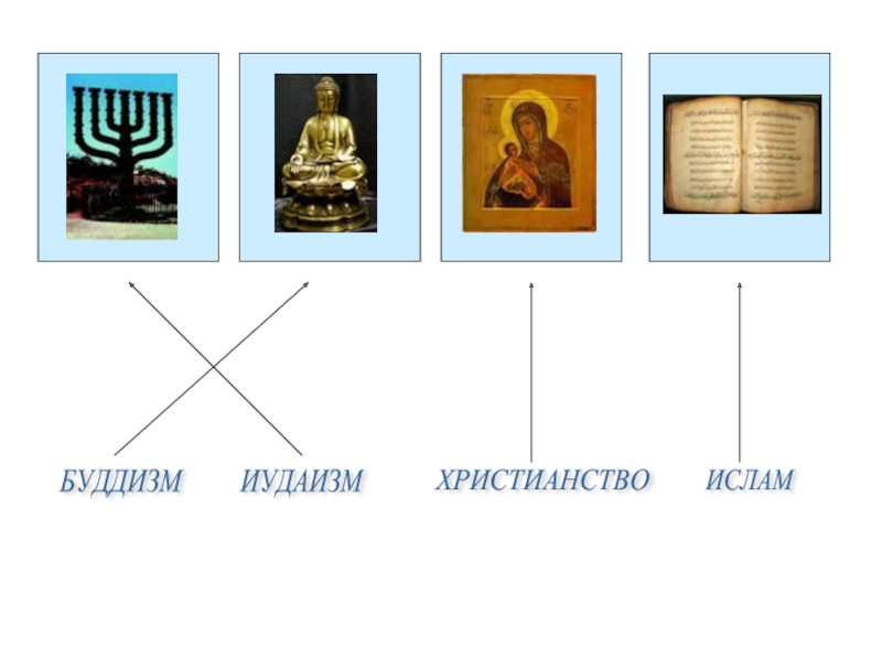 Святыни православия ислама буддизма иудаизма презентация 4 класс орксэ