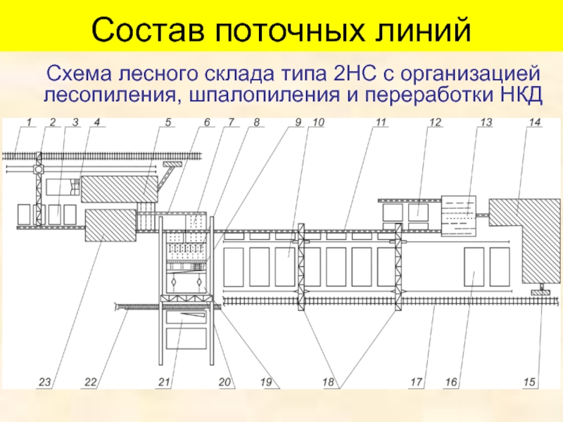 Схема нижнего склада