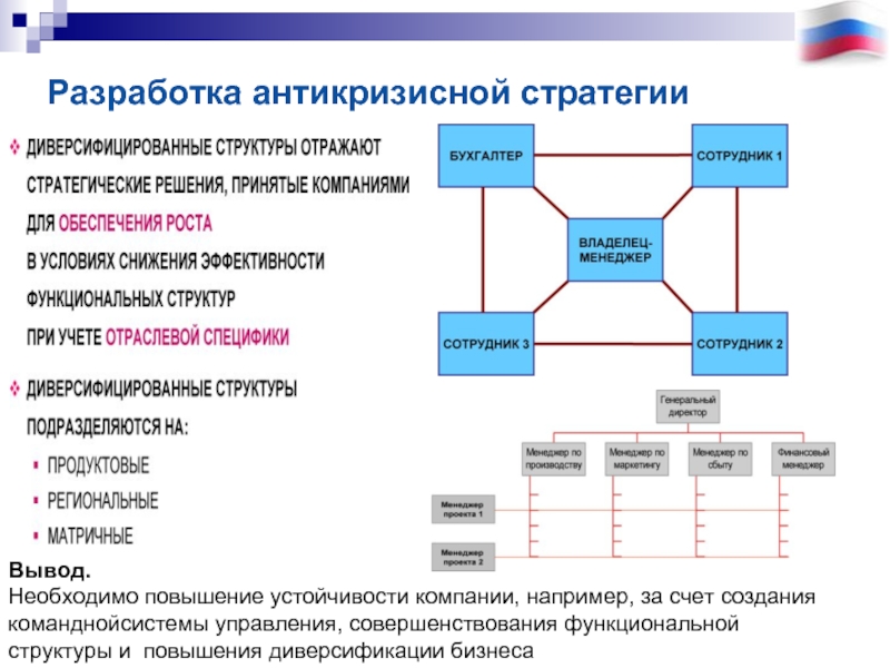 Разработка антикризисной стратегии презентация