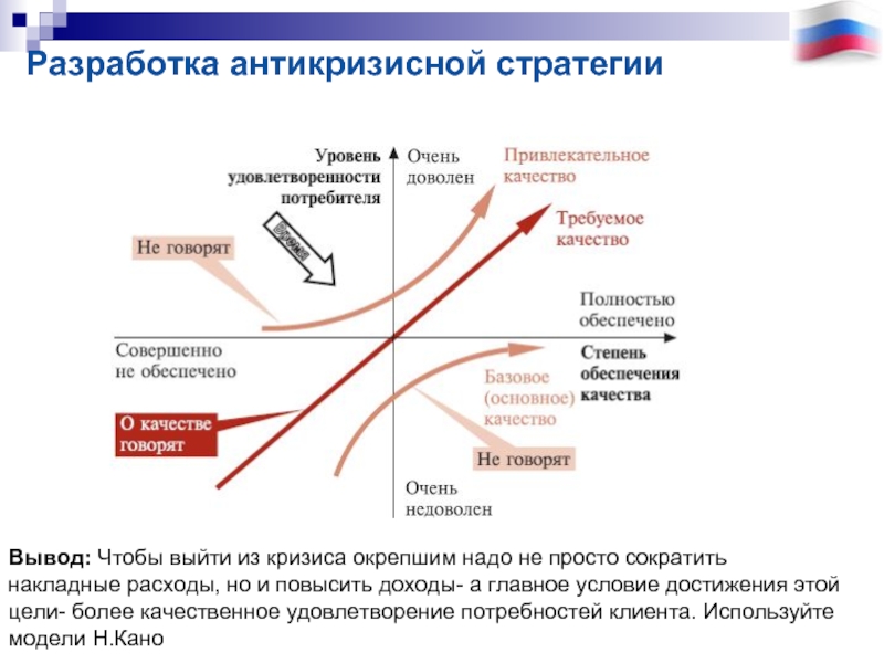 Антикризисный план в школе