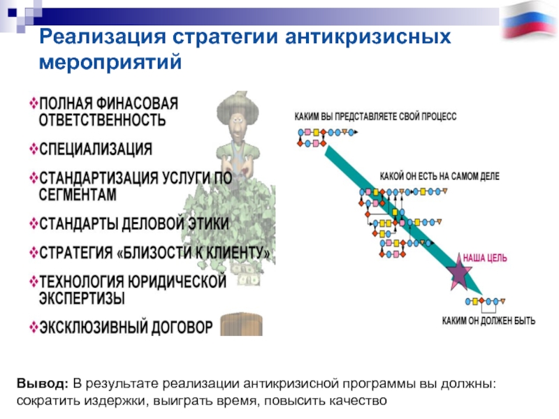 Антикризисный план на предприятии