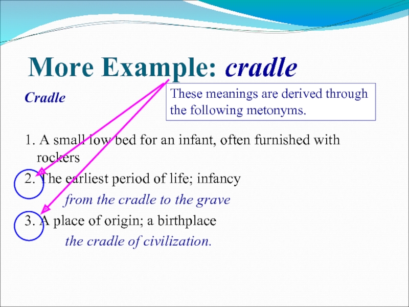 More Example: cradle Cradle  1. A small low bed for an infant, often furnished with