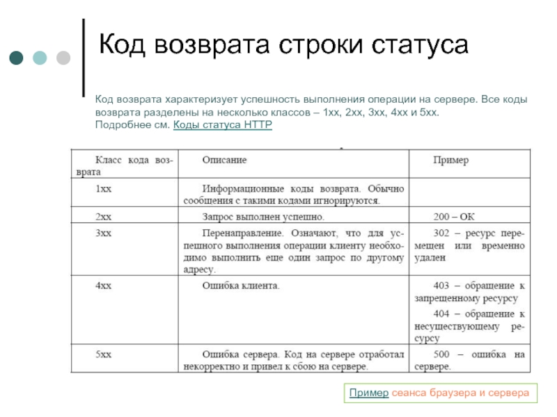 Вернуть строку. Код возврата. Возврат строки. Код возврата 0. Что такое ошибочный код возврата.