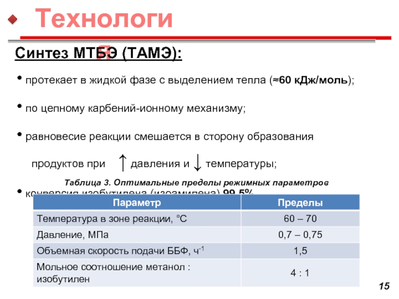 Мтбэ технологическая схема производства мтбэ