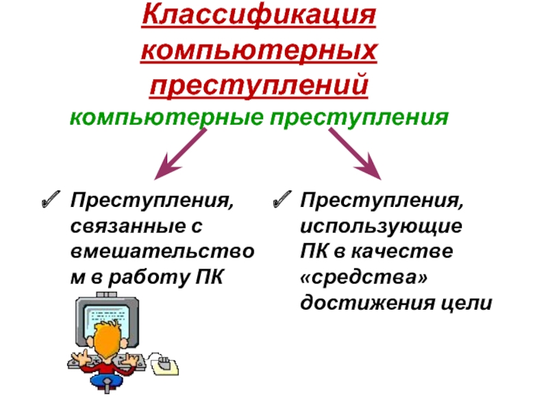 Преступления против компьютерной информации презентация