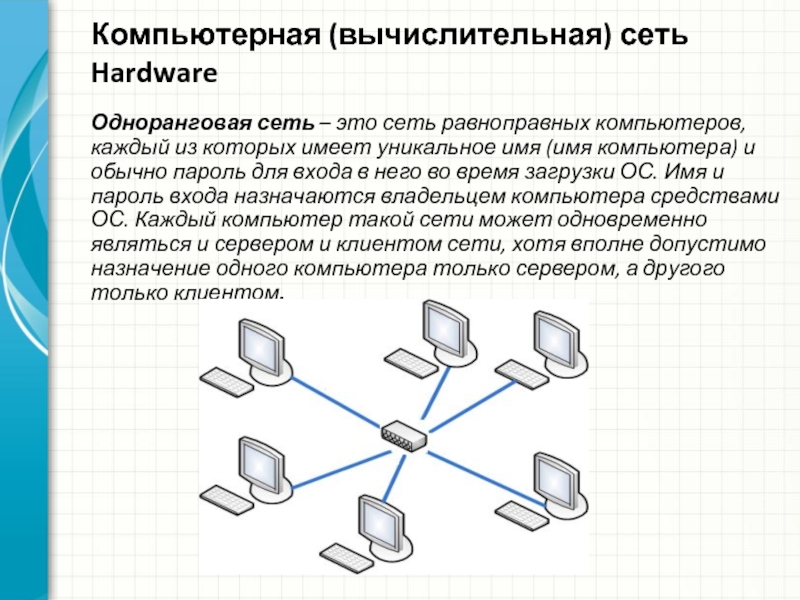 Одноранговая сеть и многоранговая сеть. Файл сервер 1995 год одноранговая сеть. Компьютерные сети локальные одноранговая сеть. Тема уровни компьютерные сети. Одноранговая компьютерная сеть