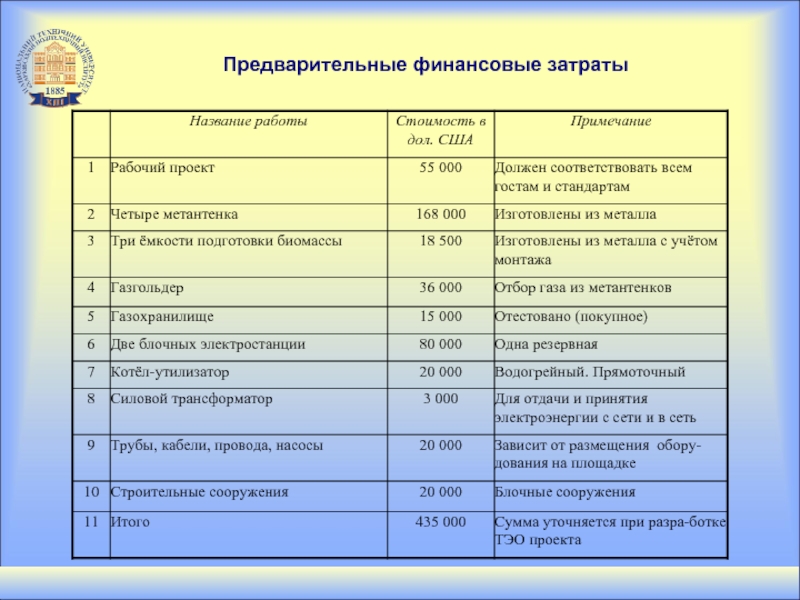 Предварительный финансовый. Финансовые затраты. Наименование расходов на мобилизационную подготовку. Финансовые затраты музея. Как называется затраты на инструменты.