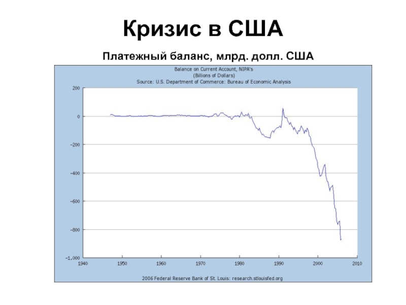 Платежный кризис презентация