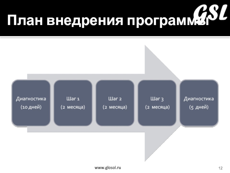 План мероприятий по внедрению программного обеспечения