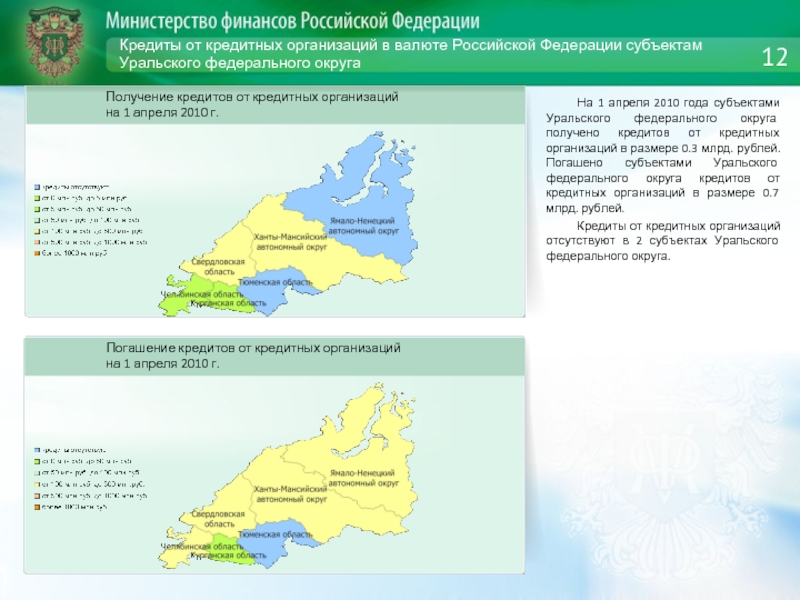 Уральский округ какие субъекты