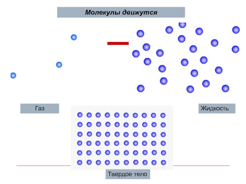 Как движутся молекулы. Движение молекул газа жидкости и твердых тел. Движение молекул в газах жидкостях и твердых телах. Движение молекул в твердых телах. Движение молекул в твердых телах жидкостях.