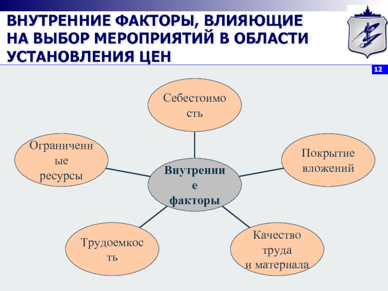 Выберите мероприятия