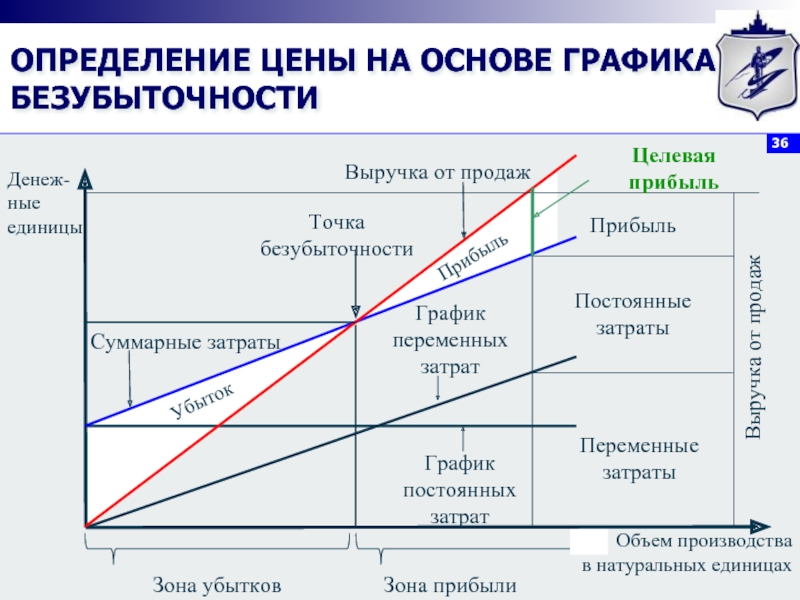 Из каких компонентов складывается плановая стоимость проекта