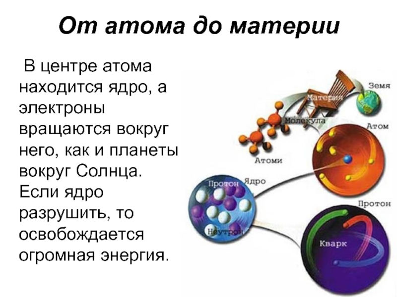 Строение материи