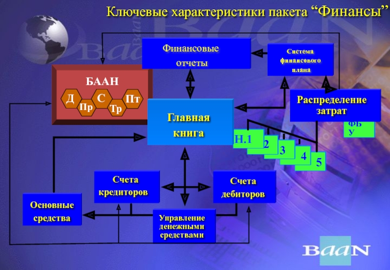 План финансовый рынок