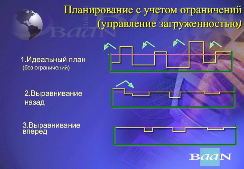 Управление ограничениями. Комплексное решение проблем. Комплексное решение вопросов. Комплексное решение проблемы перехода к. Временным ограничением для управления.