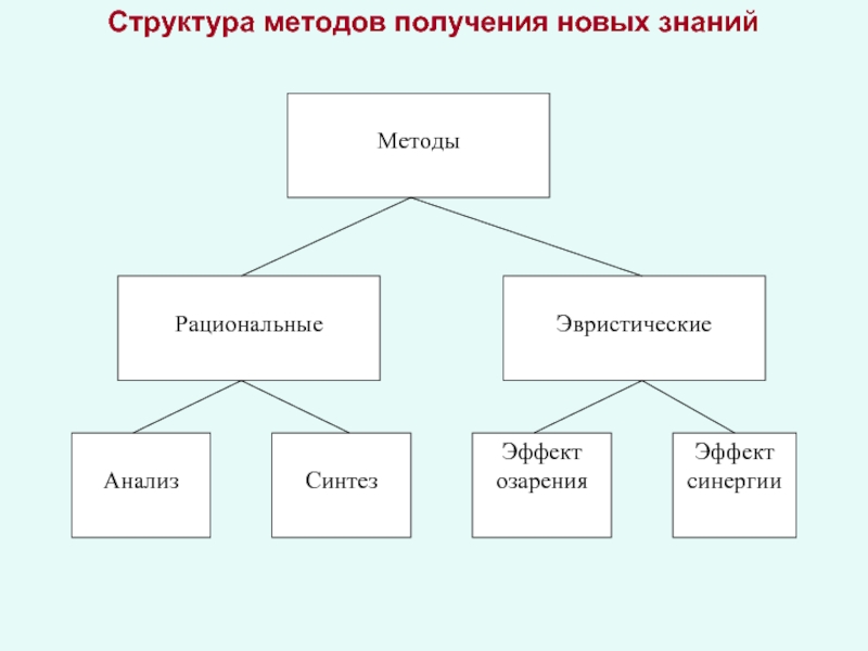 Подходы следующие