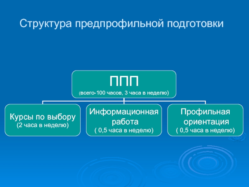 Элективные курсы подготовка к егэ