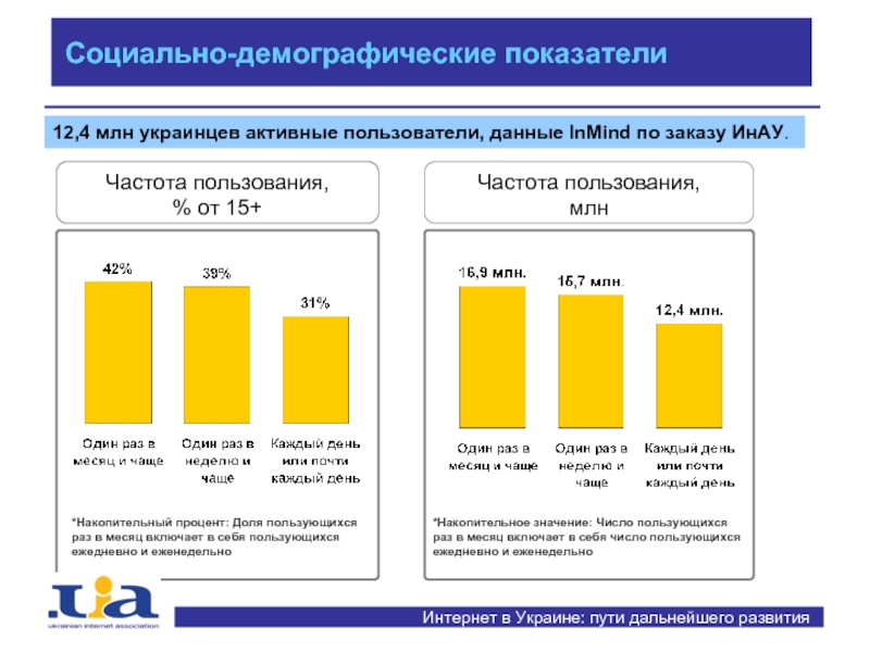 Какой процент накопительный. Украинский сегмент интернета. Частота пользования услугами. Показатели интернета буквы. Накопительное значение.