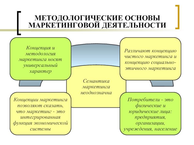Доклад: Методы прогнозирования в маркетинговой деятельности