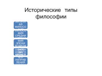 Исторические типы философии