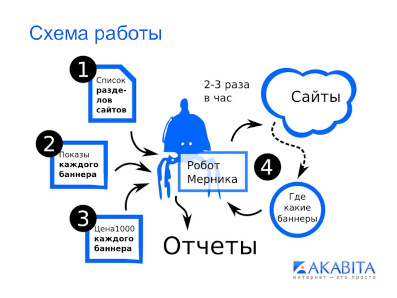 Схема возможностей