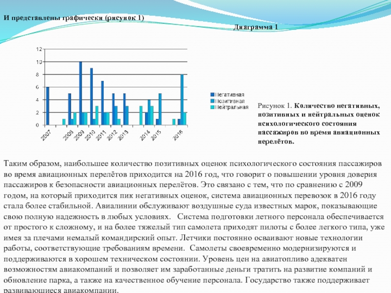 Графически представлен. Графически представить рейтинг. Как таблицу представить графически. Как представить уровни графически. Как графически можно представить работу.