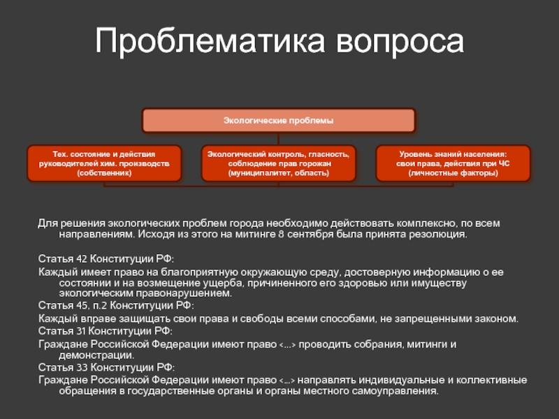 Необходимый г. Проблематика вопроса. Правовая проблематика. Проблематика здоровья. Проблематика права и Свобода человека.