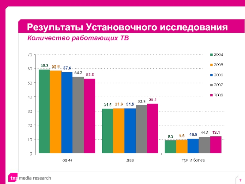 Количество работающих. Количество работы.