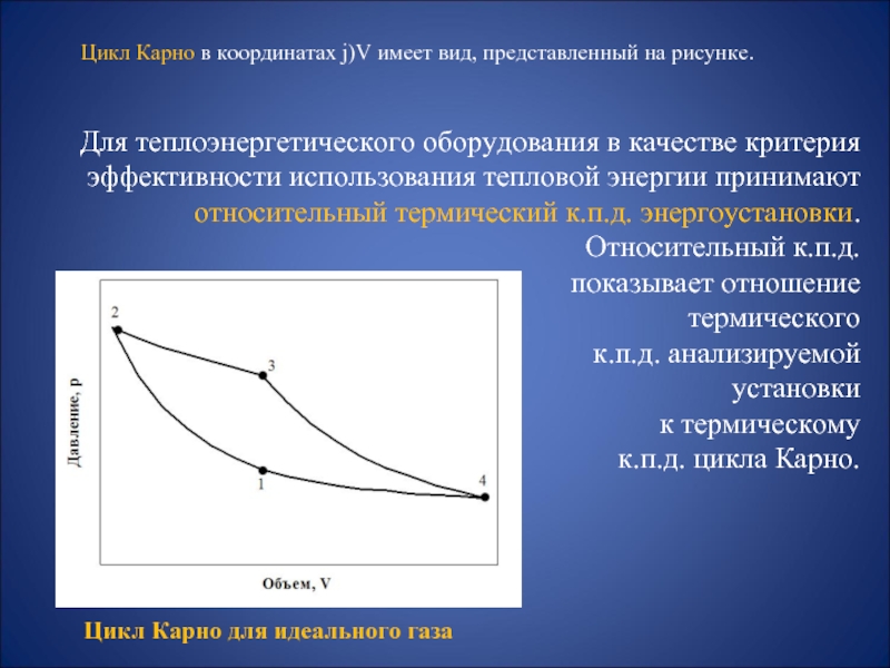 Цикл карно презентация