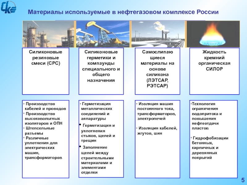 Влияние нефтяной промышленности на окружающую среду презентация