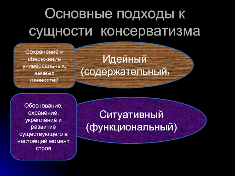 Презентация на тему консерватизм