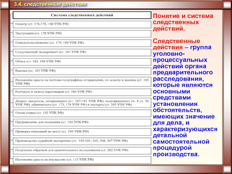 Классификация следственных действий схема